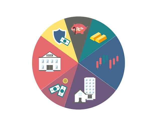 A pie chart displaying a diversified investment portfolio with allocations to TIPS, commodities, real estate, stocks, and bonds, demonstrating a strategy to combat inflation.